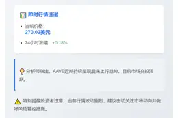 AAVE涨破270美元