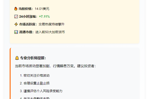 "INJ突破14美元大关"