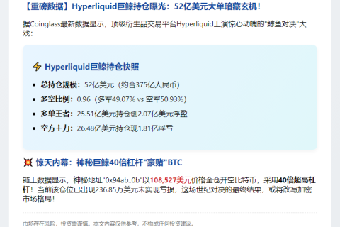 超52亿美元持仓！Hyperliquid多空比0.96