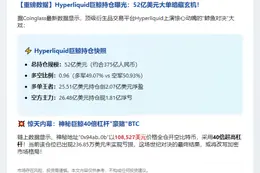 超52亿美元持仓！Hyperliquid多空比0.96