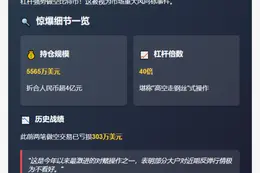 巨鲸40倍杠杆做空BTC，仓位超5565万