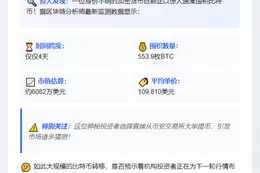 巨鲸4天狂提554枚BTC