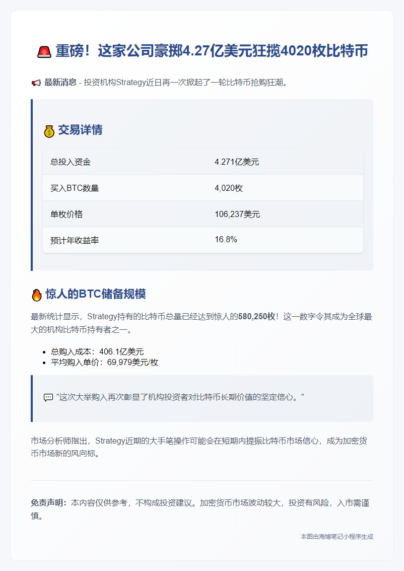 巨头豪掷4.27亿增持4000枚比特币