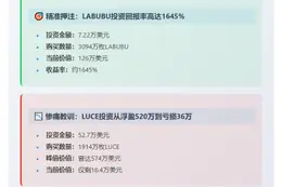 交易员买LABUBU赚110万美元