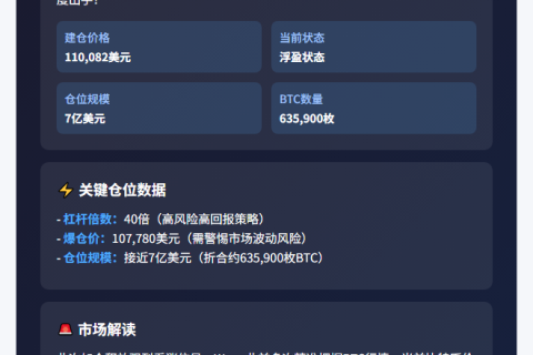 James Wynn加仓比特币做多扭亏为盈