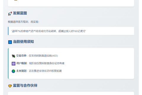 迪拜推XRP房产代币平台 2033年规模将达160亿