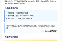 ChatGPT订阅服务部分中断