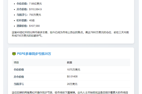 鲸鱼James Wynn比特币浮亏750万