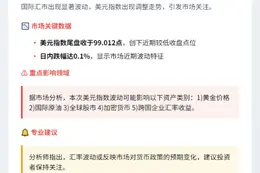 美元指数微跌0.1%
