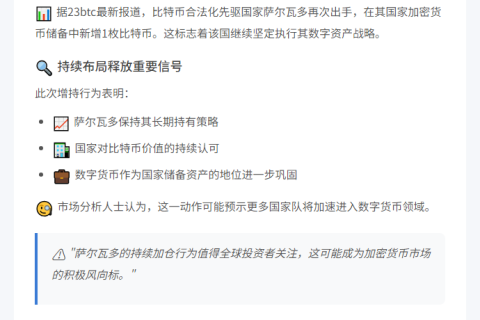 萨尔瓦多再次增持比特币