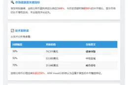 ARK Invest：四月BTC跑赢标普500