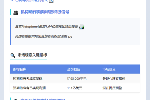 比特币健康盘整，短期抛压或现