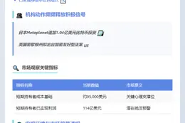 比特币健康盘整，短期抛压或现