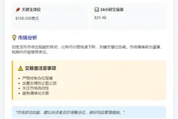 BTC跌破10.8万美元