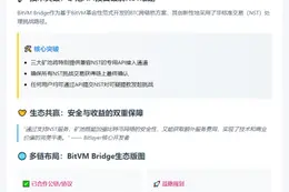 矿池巨头联手Bitlayer落地BitVM桥