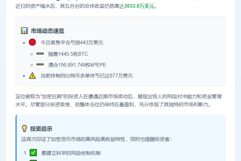巨鲸5月盈利3633万美元