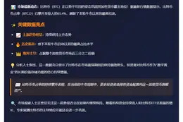 比特币市占率创新高，达65.4%