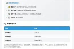 鲸鱼抛售953万LAUNCHCOIN，套现178万