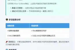 比特币或回调测试10万美元支撑
