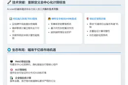 Acurast获540万美元融资