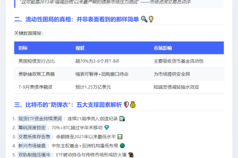 美日债市遇冷，比特币逆势坚挺