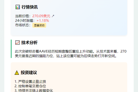 "AAVE冲破270美元"