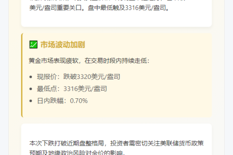 黄金跌破3320美元