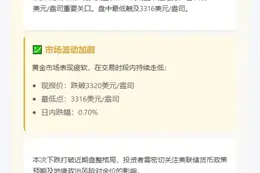 黄金跌破3320美元