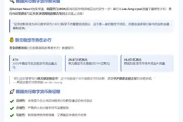 韩央行拟推区块链存款通证