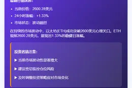 ETH冲上2600美元