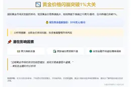 黄金跌超1%报3310美元