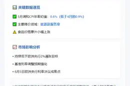 法通胀降 欧央行或降息