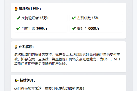 15 万以太坊验证者支持提高 Gas 上限