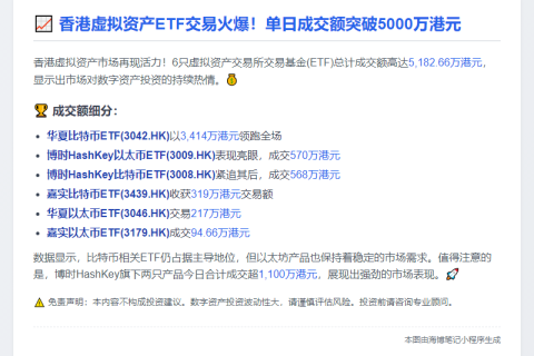 港虚拟资产ETF成交5182万