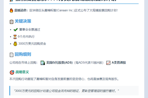 嘉楠耘智拟回购3000万美元股票