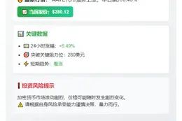 "AAVE涨破280美元"