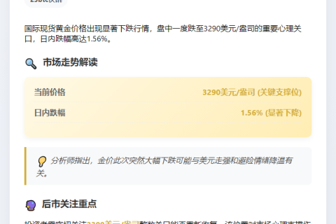 金价跌破3290美元