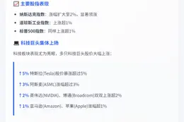 美股大涨，纳指飙升2%