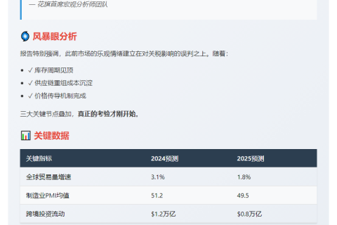 关税效应或致全球增速放缓至2.3%