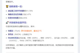 美股全线飘红