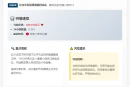 BTC跌穿10.9万美元