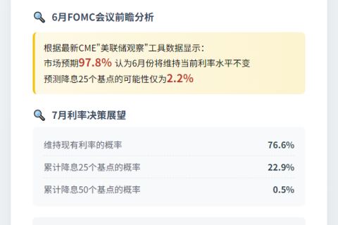 美联储6月或维持利率不变
