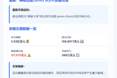 巨鲸James Wynn减持BTC，爆仓价107,670美元