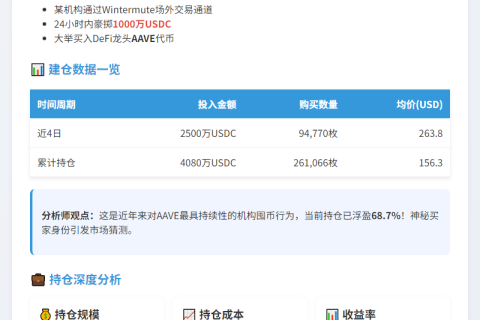 机构24小时买入1000万USDC AAVE