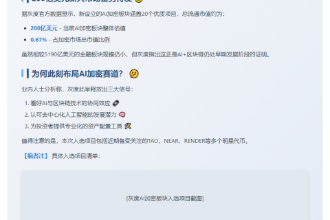 灰度新增AI加密板块：TAO、NEAR、RENDER