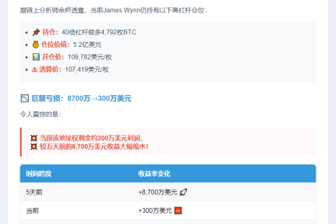 James Wynn五天巨亏8400万