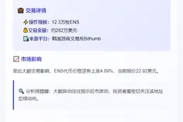 Bithumb 1小时前转出12.3万枚ENS
