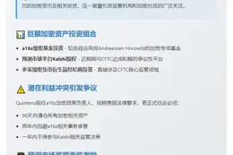 特朗普提名CFTC主席候选人披露340万美元加密资产
