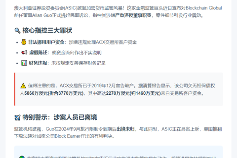 澳监管机构起诉Blockchain Global前董事