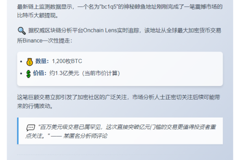 巨鲸10分钟提币1200枚BTC